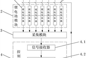 超級電容電池均衡高效供電系統及其供電方法