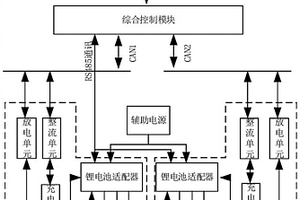 多功能智能化直升機蓄電池充放電裝置