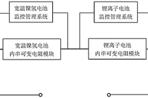 車載混合電源系統