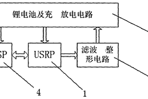 物聯網傳感器節點專用無線電能傳輸電源模塊