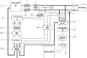 電能管控系統