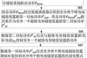 直驅風電機組的混合儲能系統的功率控制方法與裝置