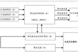 多功能智能電能表電源系統