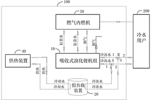 分布式能源系統及其供冷方法