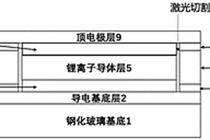 自驅動整合式光致電變色組件節能玻璃
