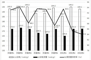 單晶結構的中低鎳無鈷正極材料及其制備方法和應用