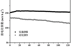 木質素基單離子聚合物電解質、制備方法及其應用