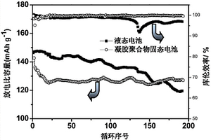 三維納米骨架復合凝膠電解質材料及其制備方法和應用