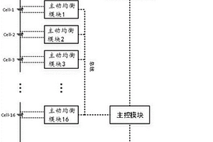 多串主動均衡電池管理系統