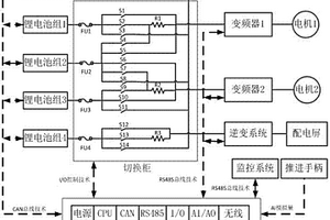 電力推進船舶的能量管理及控制方法