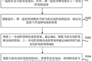 電池充電剩余時間估算方法、裝置、存儲介質及電子設備
