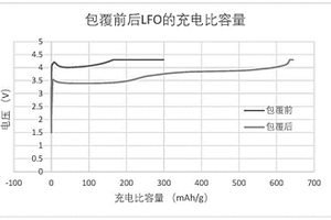 復合正極材料及其制備方法和電化學儲能裝置