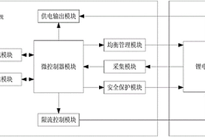 無人直升機用啟動電源系統