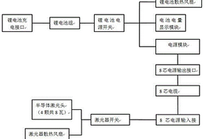 迷你激光物證搜索儀