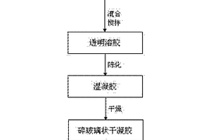 新型二氧化碳吸附劑及制備方法