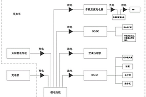 采血車及采血車載設備的供電裝置及供電方式