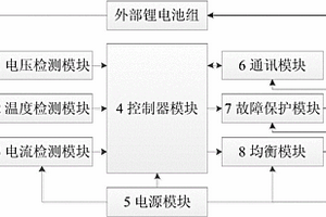 無人直升機應急電源管理系統和方法