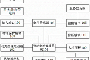 高功率微型后備電源