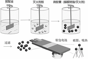 高效滅火劑及消防安全滅火工藝