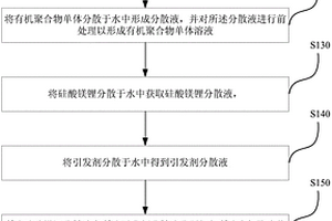 制備復合吸水材料的方法