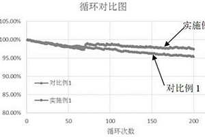 極片膜及其制備方法和用途