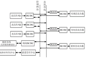 光-儲直流微電網系統中儲能模塊預測控制方法