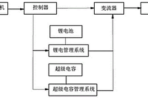 雙控式風電儲能系統