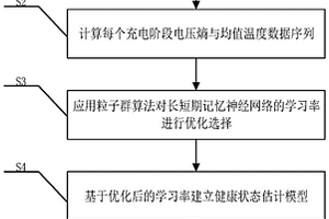 電池組健康狀態估計方法及系統