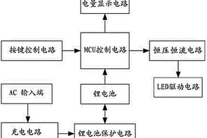便攜式應急LED節能日光燈