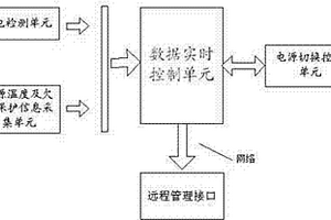 SAS-RAID卡电源自动切换保护方法