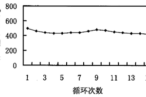 硅合金和碳基材料復合物及其制備方法和用途