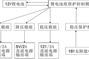 智慧型路燈儲能系統