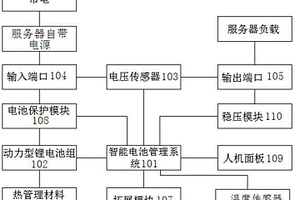 高功率微型后備電源