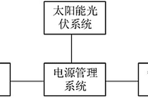 清潔能源綜合利用獨立供電系統