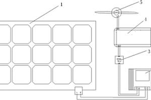 電動無人機太陽能供電系統