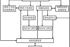 電池系統及其控制方法