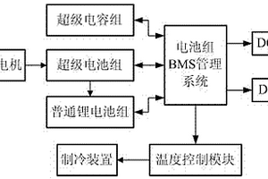 高能快充模塊化復合型動力電池組