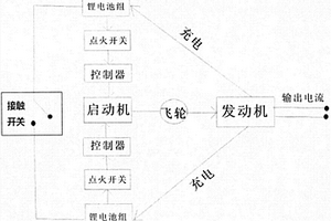 可循環發電的電機組合系統