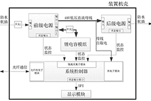 變電站直流電源裝置