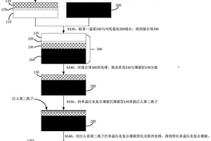 基于離子注入的黑化單晶壓電復合薄膜及其制備方法