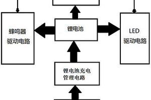 車載便攜防衛裝置