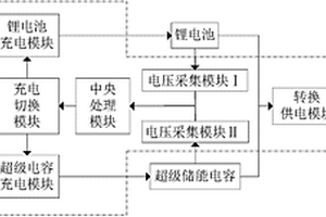 新型輸電線路監控設備儲能系統