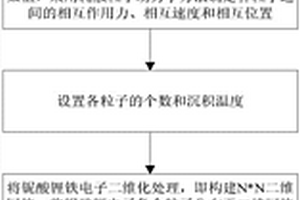 鈀金屬催化性能變化的快速模擬計算方法