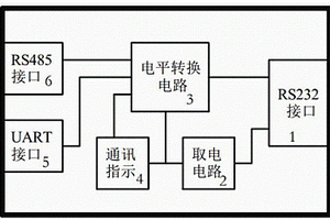 具有多種通訊接口的調試盒