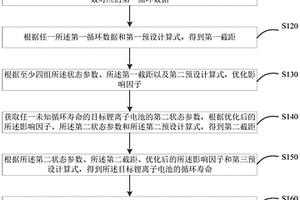 確定電池循環壽命的方法、裝置、存儲介質及電子設備