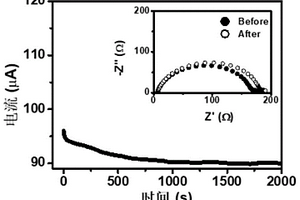 γ-LiAlO<Sub>2</Sub>與γ-Al<Sub>2</Sub>O<Sub>3</Sub>復合納米片與制備堿金屬離子電解質的應用