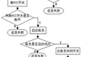 微電網系統并網轉孤網的穩定控制方法