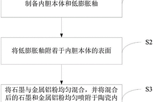陶瓷內膽及內膽處理方法