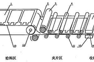 電動公交車大功率高容量鋰電池極片包流程裝置