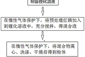 Li3P晶體粉體的制備方法、Li3P晶體粉體及其應用